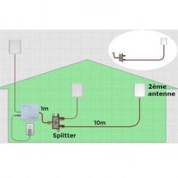 Kit 2ème antenne PANTRI-NF (10 mètres) Stella Doradus 2NDANTKIT