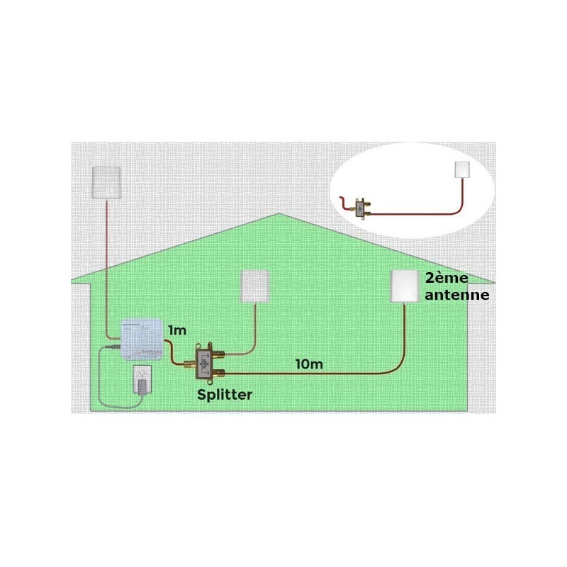 Kit 2ème antenne PANTRI-NF (10 mètres) Stella Doradus 2NDANTKIT