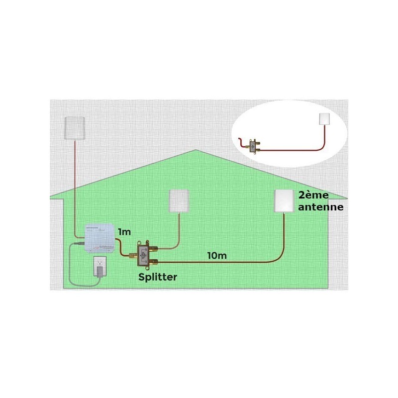 Kit 2ème antenne PANTRI-NF (15 mètres LMR400) Stella Doradus Kit 2ème antenne PANTRI-NF (15 mètres LMR400) Stella Doradus