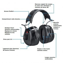 Peltor WorkTunes Pro FM Radio