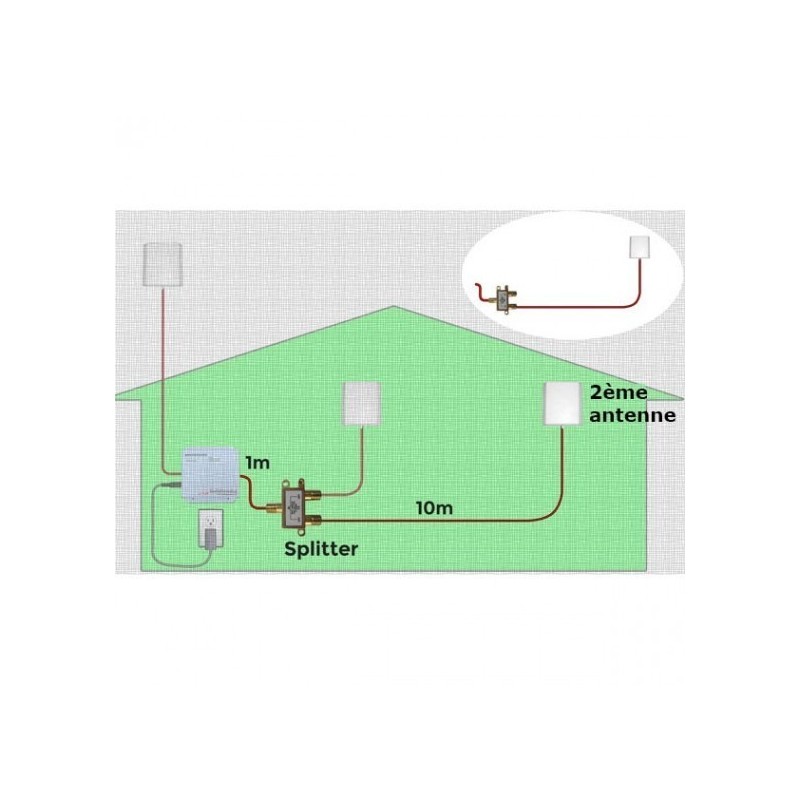 Kit 2ème Antenne PANTRI-NF (10 Mètres)