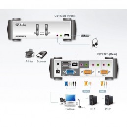 Aten CS1732B