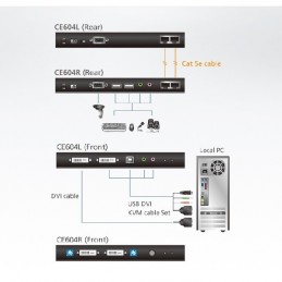 Aten CE604