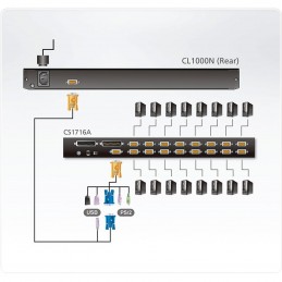 Aten CL1000N