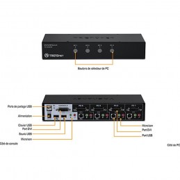 TRENDnet TK-422DVK