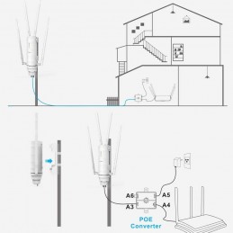 WAVLINK AC1200 Point d'accès sans Fil extérieur