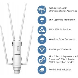 WAVLINK AC1200 Point d'accès sans Fil extérieur