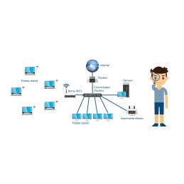 Dépannage Internet Wifi Réseaux