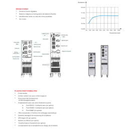 Onduleur APS - 20000 VA - 20 KVA Triphasé APS X20