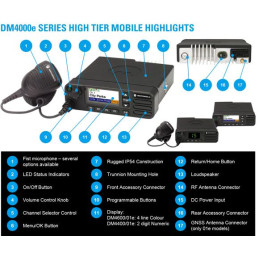 Talkie Walkie Motorola DM4400e UHF1 25W