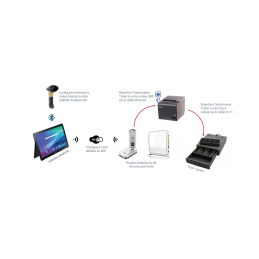 Imprimante Ticket de Caisse EPSON TM-T20X Ethernet
