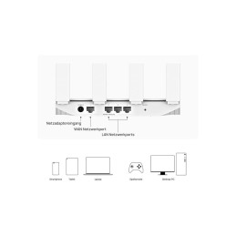 Routeur Huawei Wi-Fi WS5200