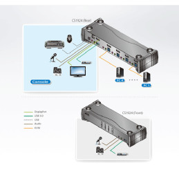 Commutateur KVM Aten CS1924