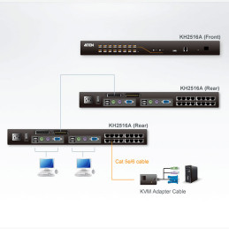 Commutateur KVM Aten KH2516a