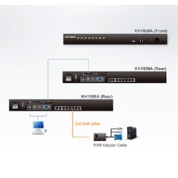Commutateur KVM Aten KH1508A