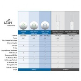Ubiquiti Unifi UAP "Long Range" x3