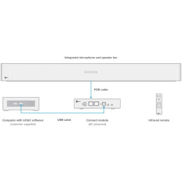 Nureva HDL300 - Téléconférence