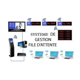 Solution de gestion de la file d'attente (SGFA)