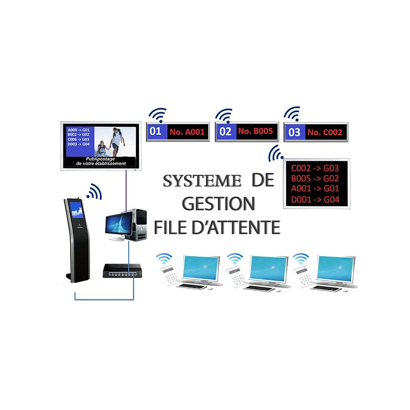 Solution de gestion de la file d'attente (SGFA)