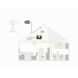 Repeteur - Amplificateur de signal GSM - Tri-Band 2G(900MHz)