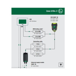 Module de connectivité universel pour Bartec BS3608 2/22
