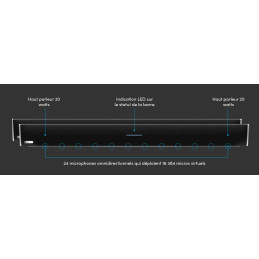 Nureva HDL410 Nureva HDL410