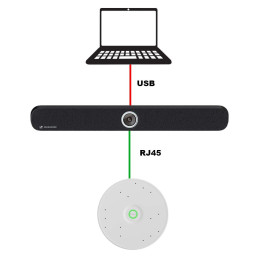 Sennheiser TC Bar M avec micro plafond d'extension