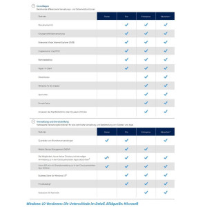 Microsoft Microsoft Windows 10 Pro N & KN Pour 1 Poste - Licence Authentique