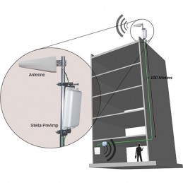 StellaPreAmp Triband (900/1800/2100)