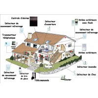 Vente Alarmes / Protection des locaux à Abidjan - Cocody
