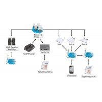 Passerelle Gsm